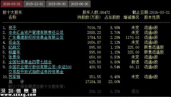 深圳惠程十大股東
