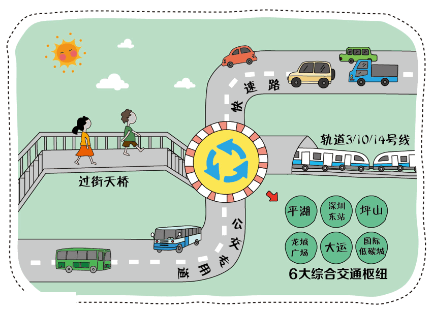 在龍崗十三五規(guī)劃下 2020年龍崗長啥樣？