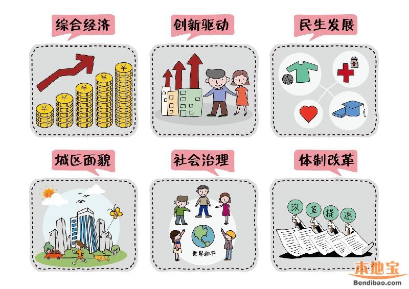 在龍崗十三五規(guī)劃下 2020年龍崗長(zhǎng)啥樣？