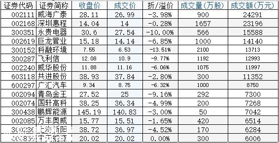 數(shù)據(jù)解讀