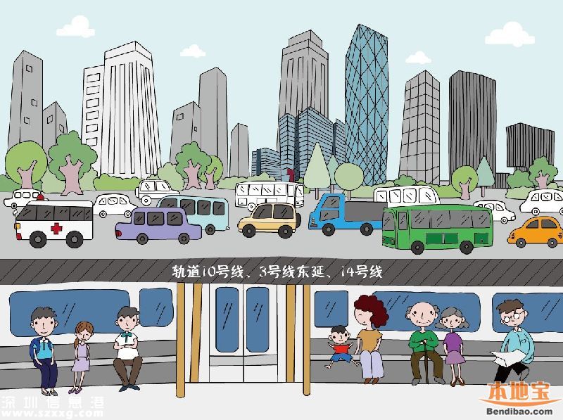 在龍崗十三五規(guī)劃下 2020年龍崗長啥樣？
