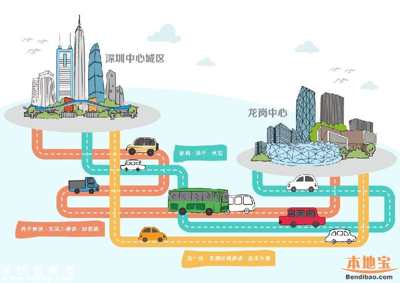 在龍崗十三五規(guī)劃下 2020年龍崗長啥樣？