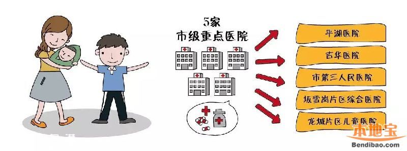 在龍崗十三五規(guī)劃下 2020年龍崗長啥樣？