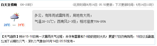 <a href=http://www.hnyueyi.com.cn/shenzhen/ target=_blank class=infotextkey>深圳</a>天氣（6.14）：陰天有中雨 氣溫28-31℃