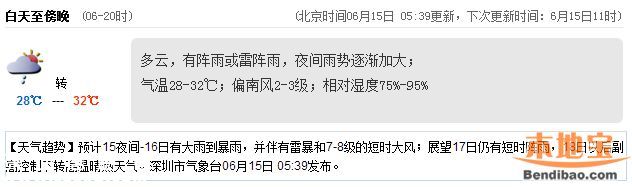 <a href=http://www.hnyueyi.com.cn/shenzhen/ target=_blank class=infotextkey>深圳</a>天氣（6.15）：多云有陣雨 氣溫28-32℃