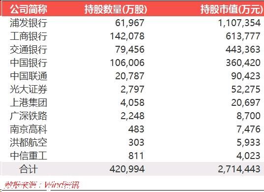 “梧桐樹(shù)”火了 其持股3大特征你需要知道