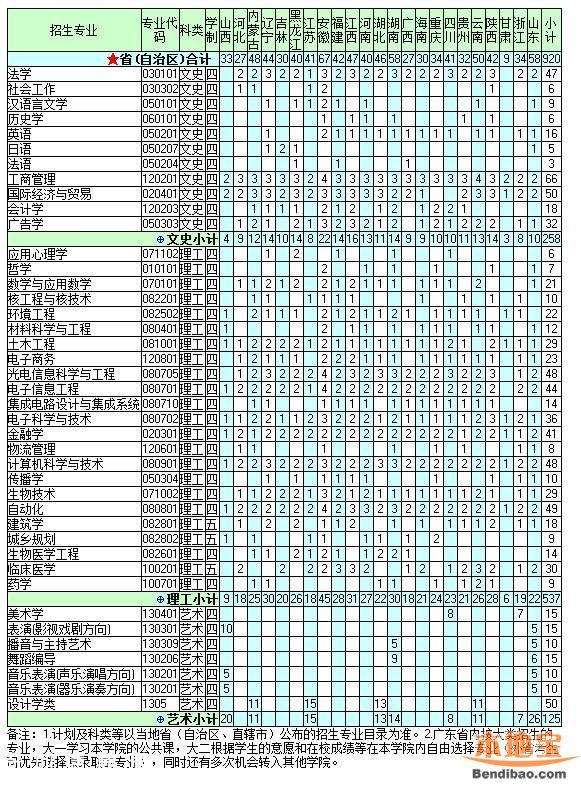 2016深圳大學(xué)計(jì)劃招生7100人 25日舉行校園開放日