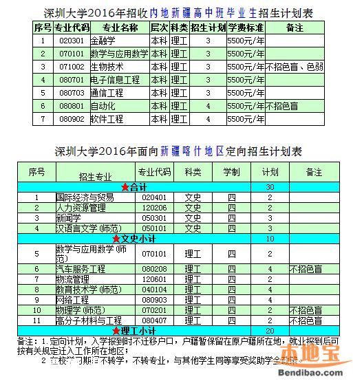 2016深圳大學(xué)計(jì)劃招生7100人 25日舉行校園開放日