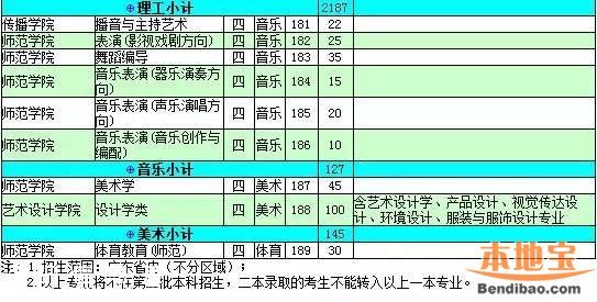 2016深圳大學(xué)計劃招生7100人 25日舉行校園開放日