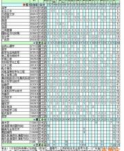 深圳大學2016年普通本科分專業(yè)外省招生計劃