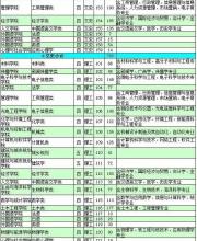 2016深圳大學招生計劃