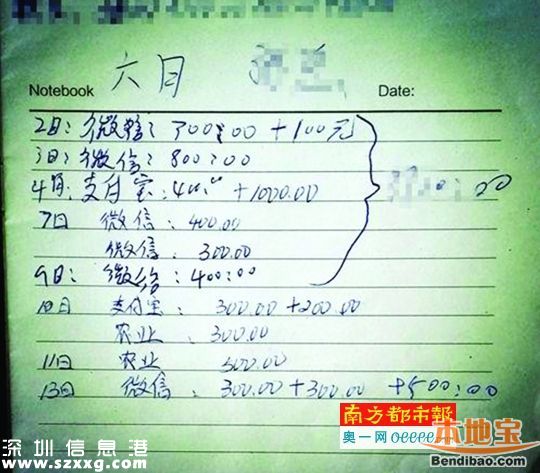 深圳男子招嫖交免虐待保證金 被騙1900元