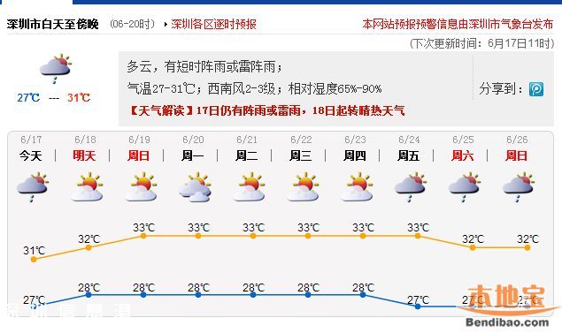 深圳燒烤模式來(lái)襲 周末父親節(jié)去哪避暑？