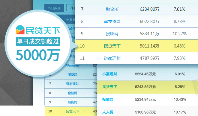 民貸天下