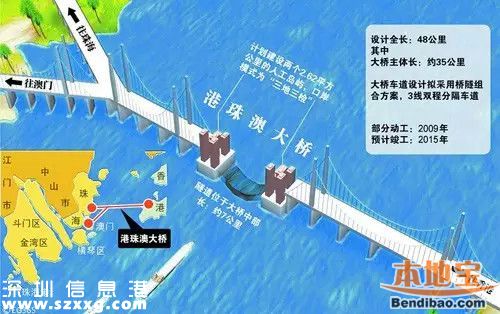 港珠澳大橋明年底具備通車條件 <a href=http://www.hnyueyi.com.cn/shenzhen/ target=_blank class=infotextkey>深圳</a>哭笑不得