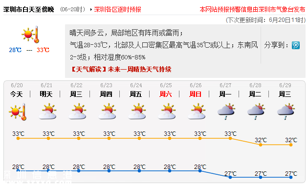 深圳發(fā)布高溫黃色預(yù)警 持續(xù)高溫4-5天