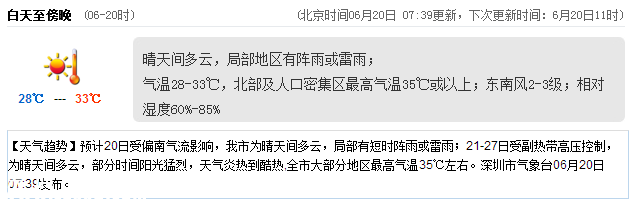 <a href=http://www.hnyueyi.com.cn/shenzhen/ target=_blank class=infotextkey>深圳</a>天氣（6.20）：晴天間多云 氣溫28-33℃