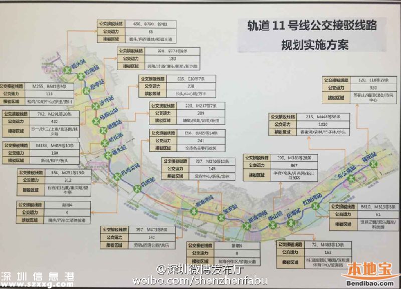 <a href=http://www.hnyueyi.com.cn/shenzhen/ target=_blank class=infotextkey>深圳</a>地鐵11號線新增5條公交接駁線 6月27日開通