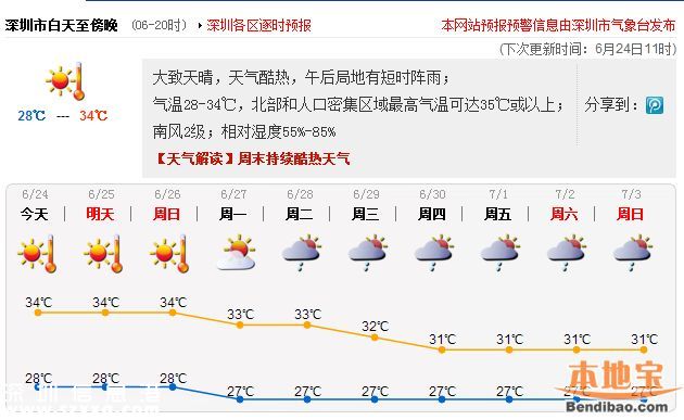 2016深圳中考注意 天氣酷熱 2天考試時(shí)間不同
