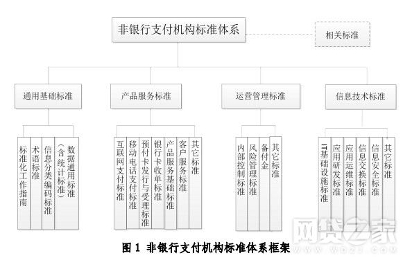 非銀支付