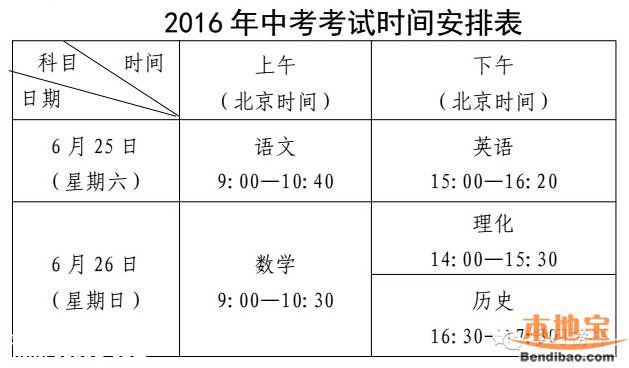2016深圳中考注意 天氣酷熱 2天考試時(shí)間不同