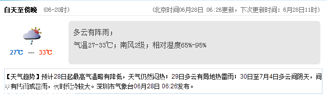 <a href=http://www.hnyueyi.com.cn/shenzhen/ target=_blank class=infotextkey>深圳</a>天氣（6.28）：多云有陣雨 氣溫27-33℃