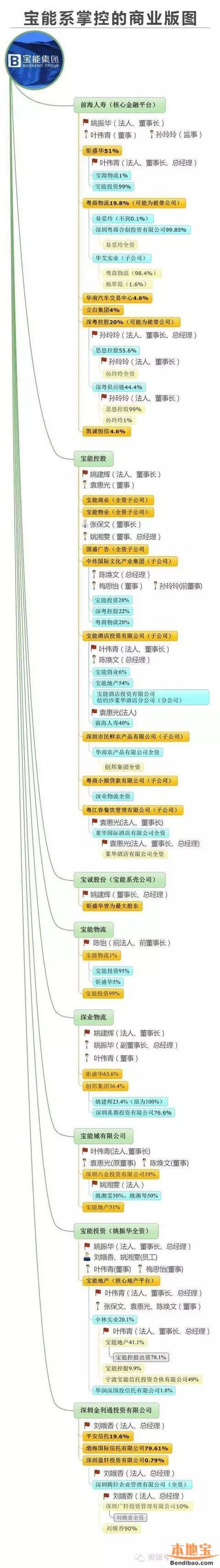 寶能提案罷免王石 寶能系是什么來頭？