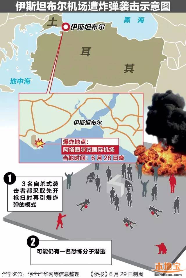 土耳其機場遭恐怖襲擊 深圳156位游客目前無恙