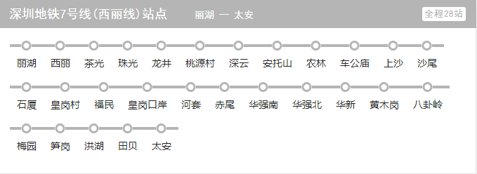深圳地鐵11號(hào)線開通啦 7號(hào)線9號(hào)線何時(shí)開通？