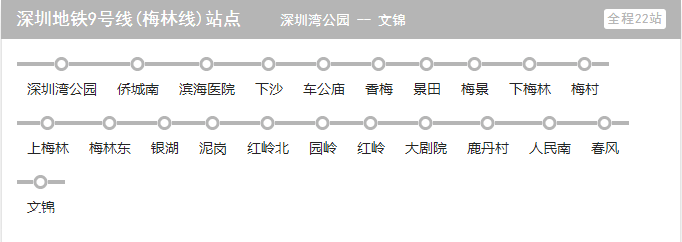 深圳地鐵11號(hào)線開通啦 7號(hào)線9號(hào)線何時(shí)開通？