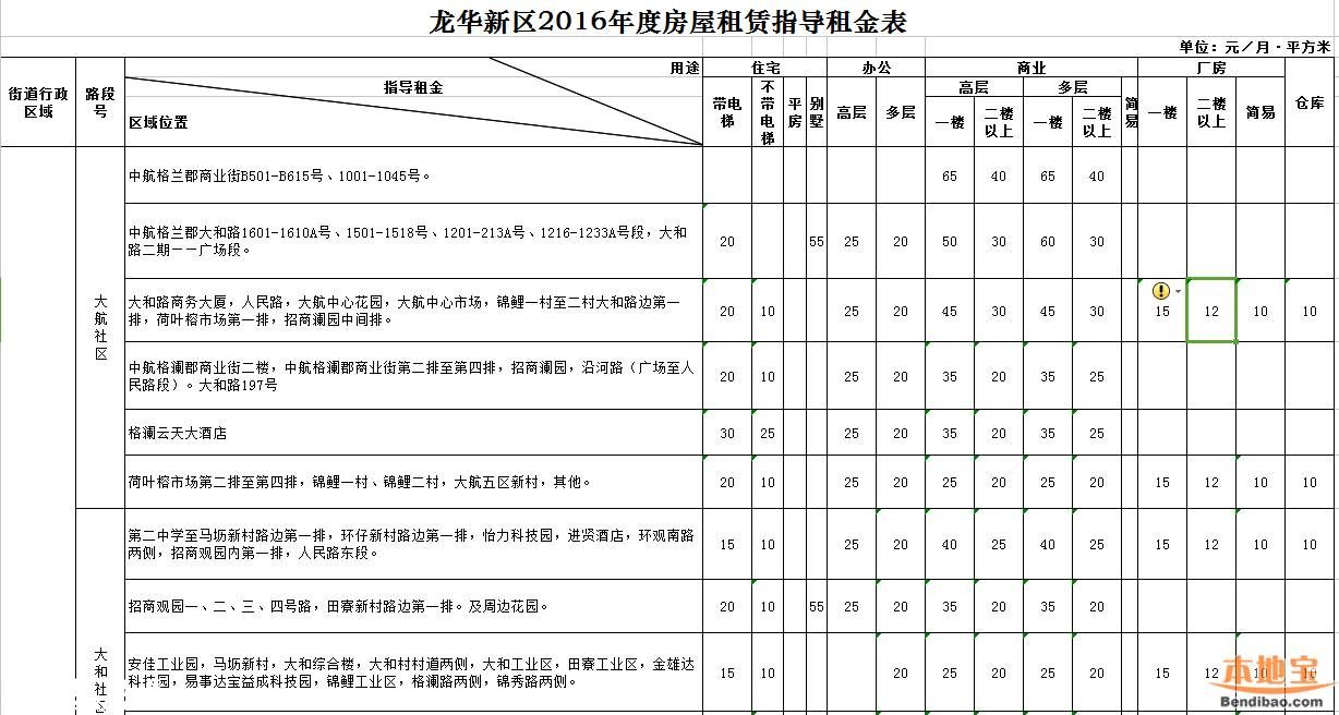 2016年深圳市房屋租賃指導(dǎo)租金表(全)