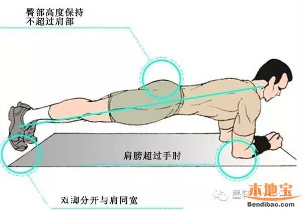 深圳千人平板撐六旬老漢撐8小時 平板撐正確姿勢是啥？