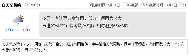<a href=http://www.hnyueyi.com.cn/shenzhen/ target=_blank class=infotextkey>深圳</a>天氣（7.1）：陣雨或雷陣雨 氣溫27-32℃