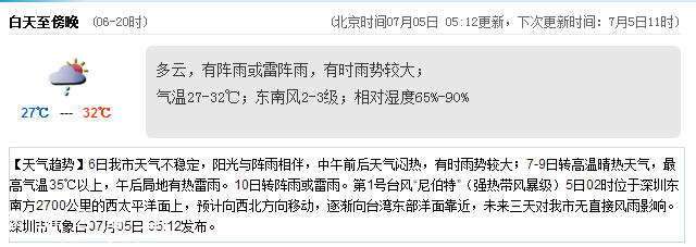 <a href=http://www.hnyueyi.com.cn/shenzhen/ target=_blank class=infotextkey>深圳</a>天氣（7.5）：陣雨或雷陣雨 氣溫27-32℃