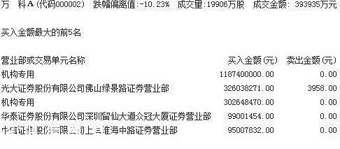 寶能系繼續(xù)搶籌萬科A 前海人壽或還可提供100億資金