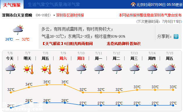 深圳明起酷熱3天 臺風尼伯特暫對深圳無影響