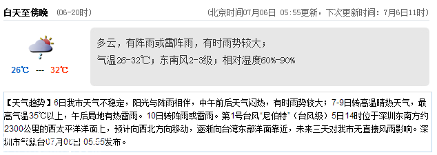 <a href=http://www.hnyueyi.com.cn/shenzhen/ target=_blank class=infotextkey>深圳</a>天氣（7.6）：陣雨或雷陣雨 氣溫26-32℃