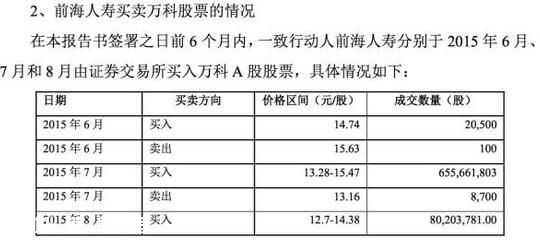 寶能系繼續(xù)搶籌萬科A 前海人壽或還可提供100億資金