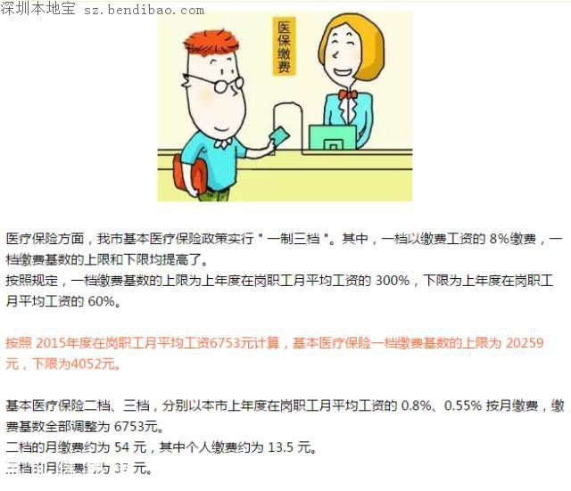 深圳醫(yī)保檔次更改開始 錯過機會再等一年