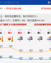 深圳明起酷熱3天 臺風(fēng)尼伯特暫對深圳無影響