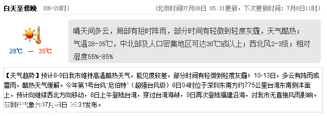 <a href=http://www.hnyueyi.com.cn/shenzhen/ target=_blank class=infotextkey>深圳</a>天氣（7.8）：晴天間多云 氣溫28-35℃