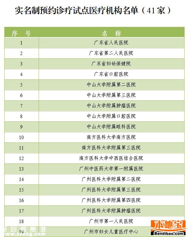 <a href=http://www.hnyueyi.com.cn/shenzhen/ target=_blank class=infotextkey>深圳</a>看病也要實名制了 涉及哪些醫(yī)院呢？