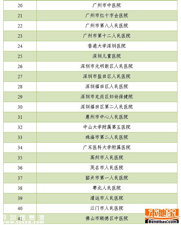 <a href=http://www.hnyueyi.com.cn/shenzhen/ target=_blank class=infotextkey>深圳</a>看病也要實名制了 涉及哪些醫(yī)院呢？