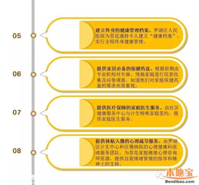 羅湖免費(fèi)為65歲以上老人安裝防跌倒扶手