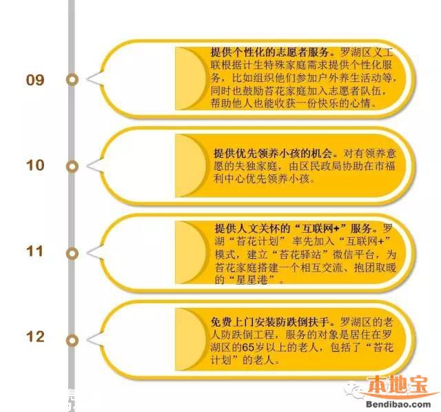 羅湖免費(fèi)為65歲以上老人安裝防跌倒扶手