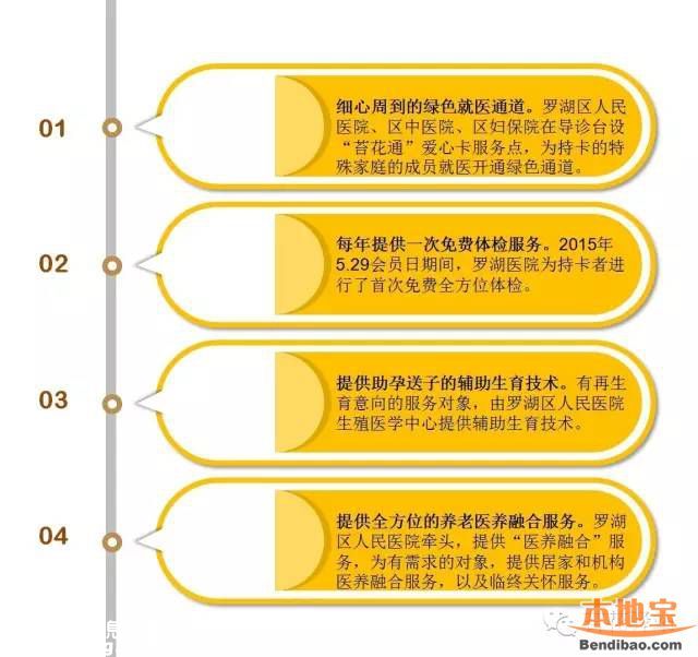 羅湖免費(fèi)為65歲以上老人安裝防跌倒扶手