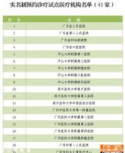 廣東省實名制預(yù)約診療試點醫(yī)療機(jī)構(gòu)名單（41家）