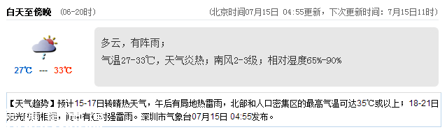 <a href=http://www.hnyueyi.com.cn/shenzhen/ target=_blank class=infotextkey>深圳</a>天氣（7.15）：炎熱有陣雨 氣溫27-33℃