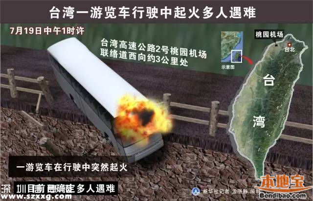 臺灣游覽車起火逃生門未開 26人被活活燒死