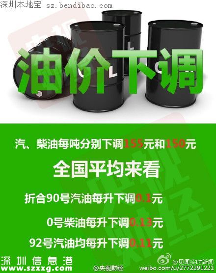 7月21日國(guó)內(nèi)油價(jià)下調(diào) 汽柴油回歸五元時(shí)代